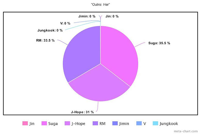 BTS, Chia line trong album Proof của BTS, Jungkook, Jin, V BTS, Jimin, Tin bts