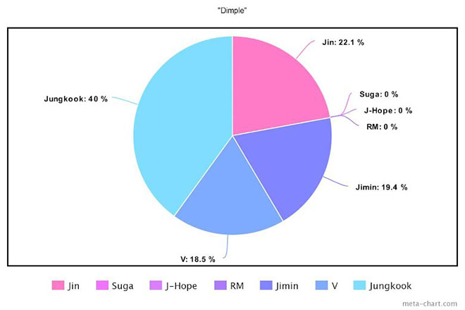 BTS, Chia line trong album Proof của BTS, Jungkook, Jin, V BTS, Jimin, Tin bts