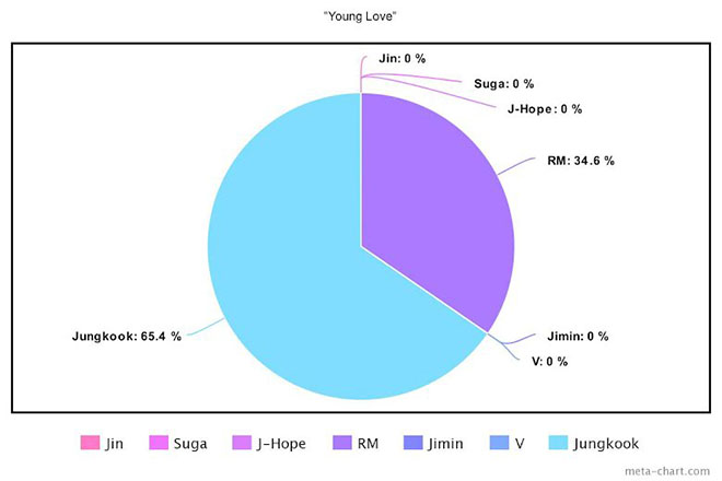 BTS, Chia line trong album Proof của BTS, Jungkook, Jin, V BTS, Jimin, Tin bts