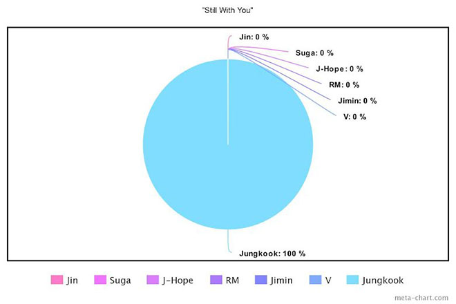 BTS, Chia line trong album Proof của BTS, Jungkook, Jin, V BTS, Jimin, Tin bts