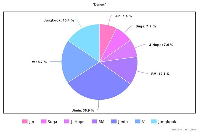 BTS, Chia line trong album Proof của BTS, Jungkook, Jin, V BTS, Jimin, Tin bts