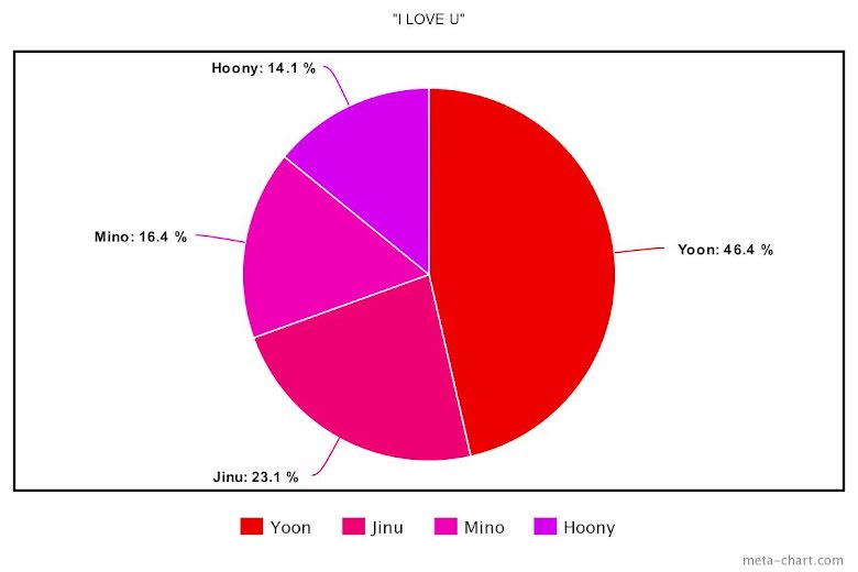 Blackpink, Cách chia line trong ca khúc K-pop hot trong tháng 7, Twice, aespa