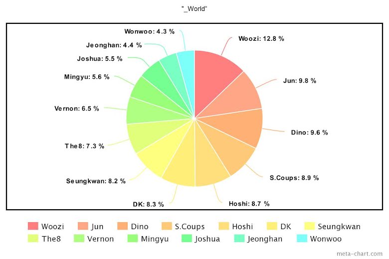 Blackpink, Cách chia line trong ca khúc K-pop hot trong tháng 7, Twice, aespa