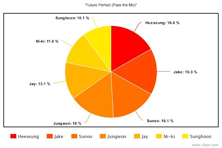 Blackpink, Cách chia line trong ca khúc K-pop hot trong tháng 7, Twice, aespa