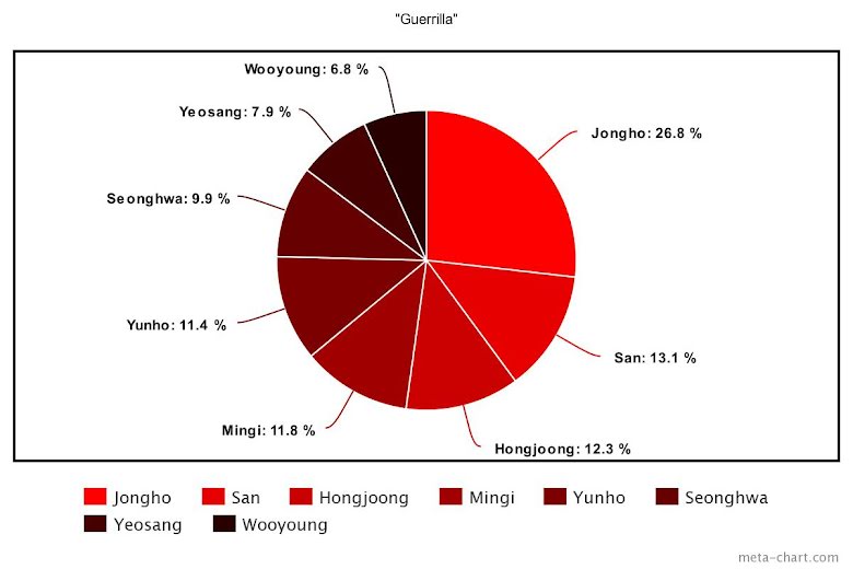 Blackpink, Cách chia line trong ca khúc K-pop hot trong tháng 7, Twice, aespa