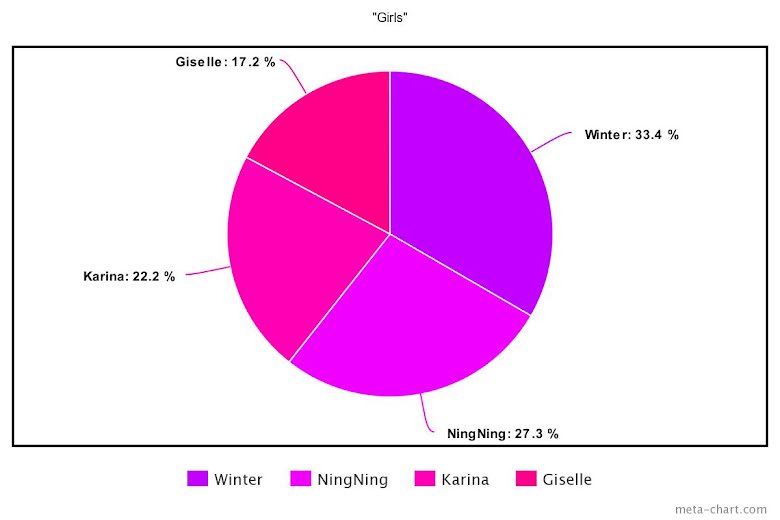 Blackpink, Cách chia line trong ca khúc K-pop hot trong tháng 7, Twice, aespa