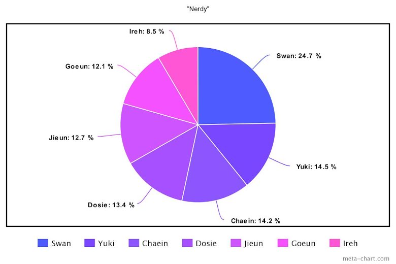 Blackpink, Cách chia line trong ca khúc K-pop hot trong tháng 7, Twice, aespa