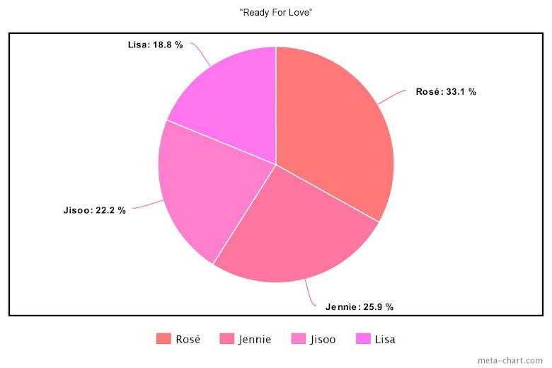 Blackpink, Cách chia line trong ca khúc K-pop hot trong tháng 7, Twice, aespa