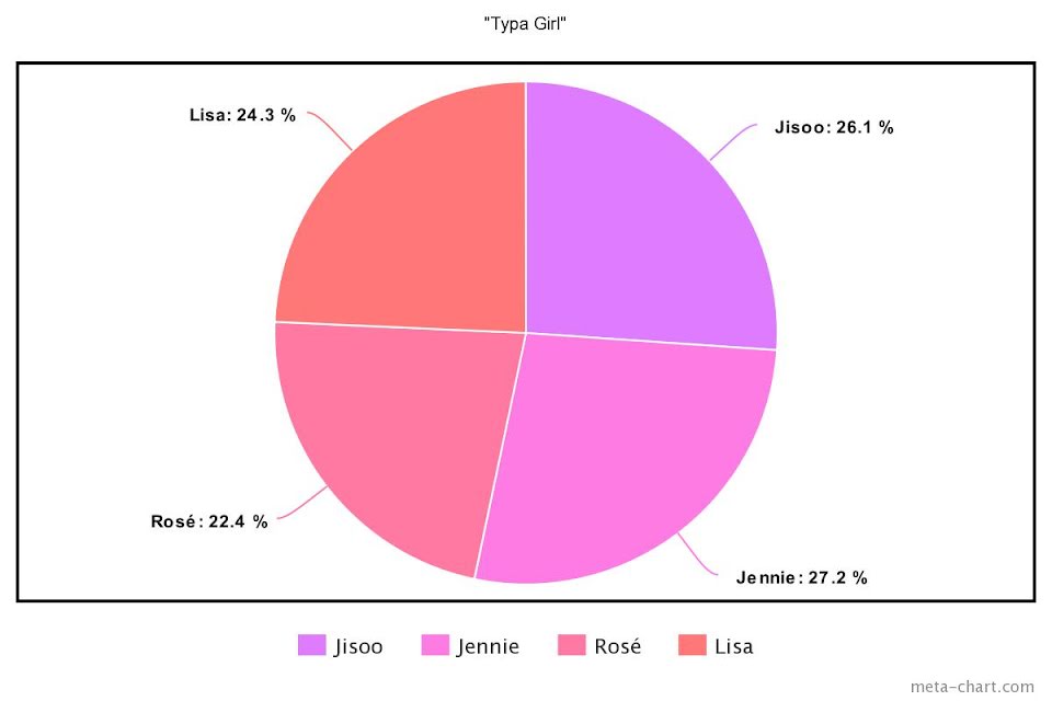 Blackpink, Chia line trong Born Pink, Jennie, Jisoo, Lisa, Rosé, Tin blackpink