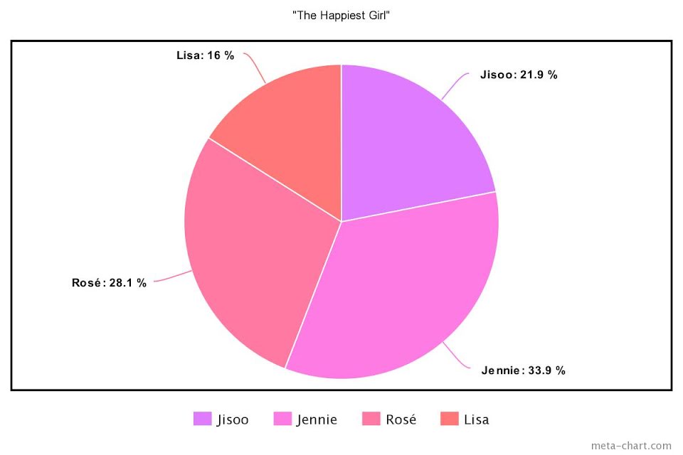 Blackpink, Chia line trong Born Pink, Jennie, Jisoo, Lisa, Rosé, Tin blackpink