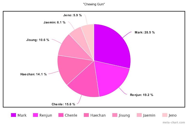 BTS, Blackpink, Chia line khi debut của nhiều nhóm K-pop, Twice, LE SSERAFIM