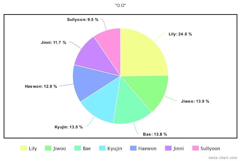 BTS, Blackpink, Chia line khi debut của nhiều nhóm K-pop, Twice, LE SSERAFIM