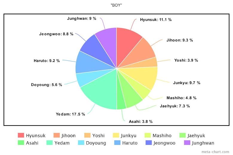 BTS, Blackpink, Chia line khi debut của nhiều nhóm K-pop, Twice, LE SSERAFIM