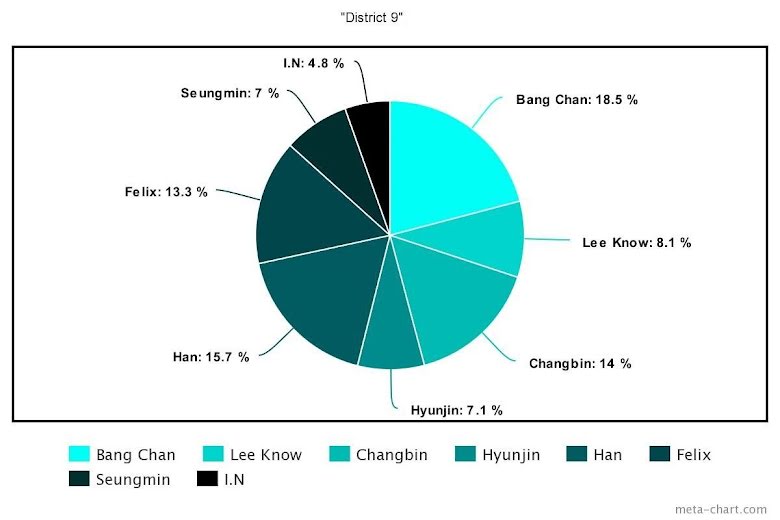 BTS, Blackpink, Chia line khi debut của nhiều nhóm K-pop, Twice, LE SSERAFIM