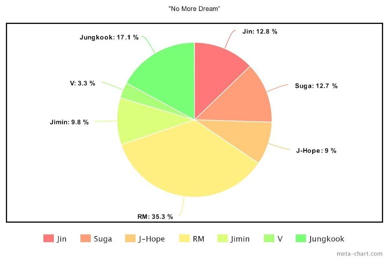 BTS, Blackpink, Chia line khi debut của nhiều nhóm K-pop, Twice, LE SSERAFIM