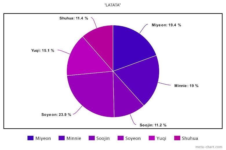 BTS, Blackpink, Chia line khi debut của nhiều nhóm K-pop, Twice, LE SSERAFIM