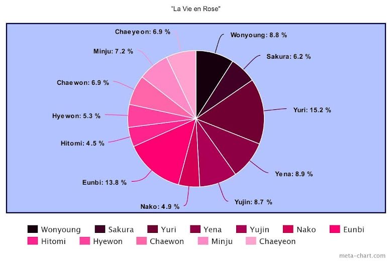 BTS, Blackpink, Chia line khi debut của nhiều nhóm K-pop, Twice, LE SSERAFIM