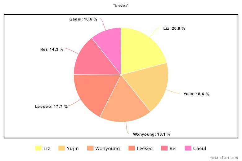 BTS, Blackpink, Chia line khi debut của nhiều nhóm K-pop, Twice, LE SSERAFIM