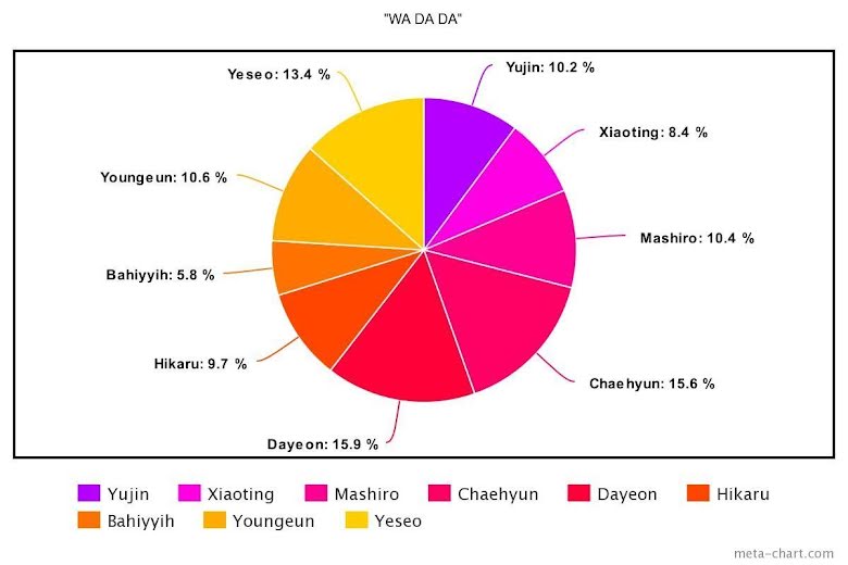 BTS, Blackpink, Chia line khi debut của nhiều nhóm K-pop, Twice, LE SSERAFIM