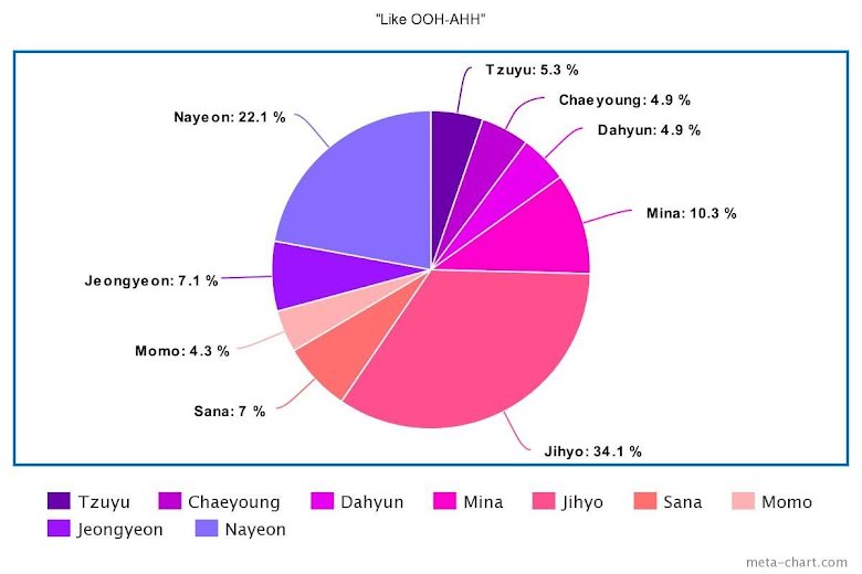 BTS, Blackpink, Chia line khi debut của nhiều nhóm K-pop, Twice, LE SSERAFIM