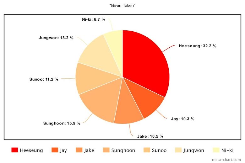 BTS, Blackpink, Chia line khi debut của nhiều nhóm K-pop, Twice, LE SSERAFIM