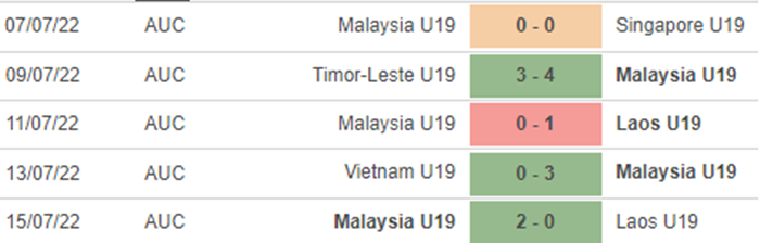 U19 Malaysia vs U19 Thái Lan, kèo nhà cái, soi kèo U19 Malaysia vs U19 Thái Lan, nhận định bóng đá, U19 Malaysia, U19 Thái Lan, keo nha cai, dự đoán bóng đá, U19 quốc tế