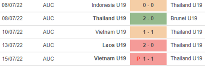 U19 Malaysia vs U19 Thái Lan, kèo nhà cái, soi kèo U19 Malaysia vs U19 Thái Lan, nhận định bóng đá, U19 Malaysia, U19 Thái Lan, keo nha cai, dự đoán bóng đá, U19 quốc tế