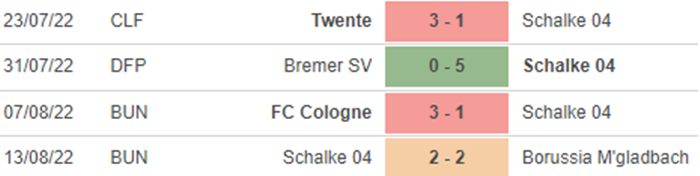 Wolfsburg vs Schalke, kèo nhà cái, soi kèo Wolfsburg vs Schalke, nhận định bóng đá, Wolfsburg, Schalke, keo nha cai, dự đoán bóng đá, Bundesliga, bóng đá Đức