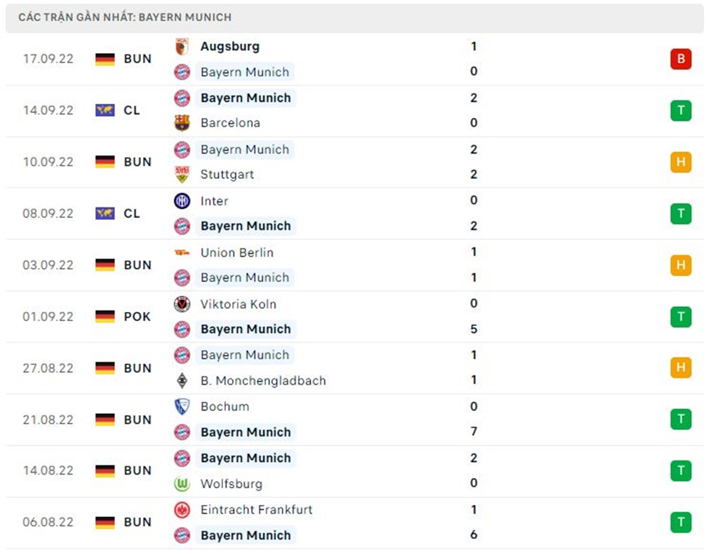 Bayern Munich vs Leverkusen, kèo nhà cái, soi kèo Bayern Leverkusen, nhận định bóng đá, Bayern Munich, Leverkusen, keo nha cai, dự đoán bóng đá, bóng đá Đức, Bundesliga