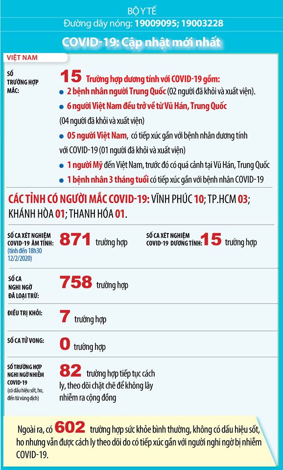 Virus Corona, Covid-19, nCoV, Viêm phổi Corona, Nhiễm nCoV, Bệch dịch corona, Vũ Hán, phòng chống corona, bệnh viêm phổi ở Vũ Hán,lây truyền,chủng virus mới