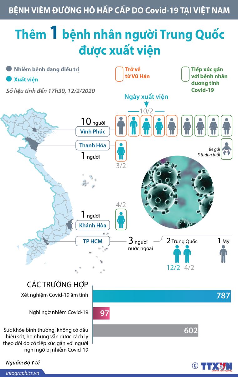 Virus Corona, Covid-19, nCoV, Viêm phổi Corona, Nhiễm nCoV, Bệch dịch corona, Vũ Hán, phòng chống corona, bệnh viêm phổi ở Vũ Hán,lây truyền,chủng virus mới