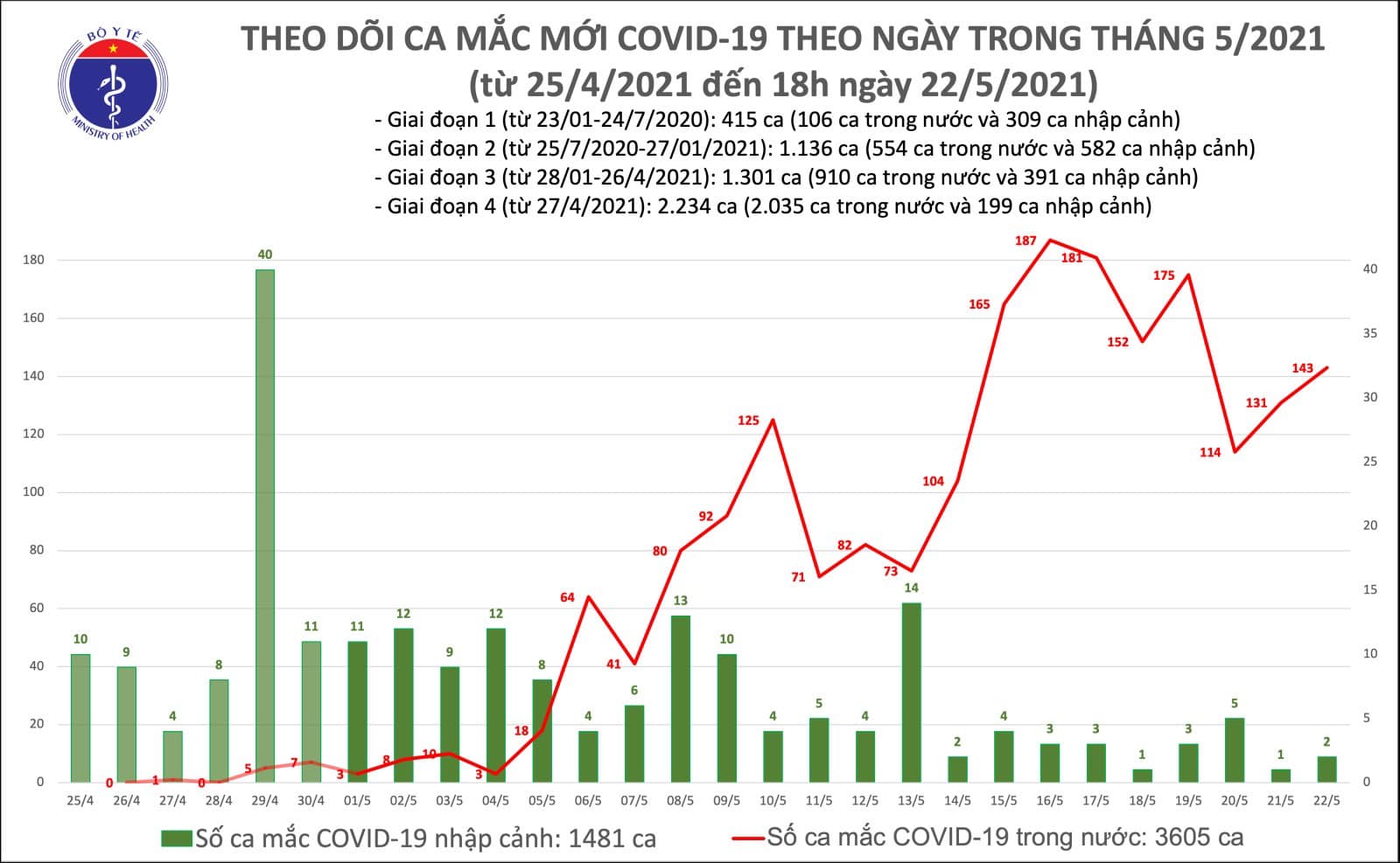 Dịch Covid-19, Dịch covid ở Bắc Giang, Ca nhiễm mới tại Bắc Giang, Ca dương tính, SARS-CoV-2, covid trong nước, covid ở bắc ninh, covid ở điện biên, covid ở hải dương