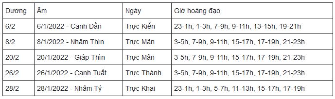 Ngày tốt khai trương năm 2022, chọn tuổi khai trương, Ngày giờ tốt mở cửa hàng, mở lại căn phòng, công ty đầu năm mới, chọn tuổi hợp mệnh mở cửa hàng, khai xuân