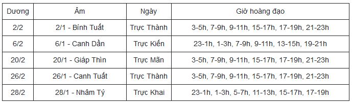 Ngày tốt khai trương năm 2022, chọn tuổi khai trương, Ngày giờ tốt mở cửa hàng, mở lại căn phòng, công ty đầu năm mới, chọn tuổi hợp mệnh mở cửa hàng, khai xuân