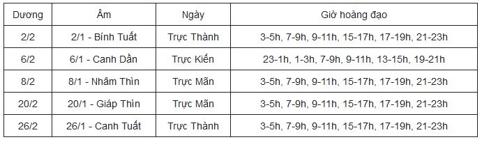 Ngày tốt khai trương năm 2022, chọn tuổi khai trương, Ngày giờ tốt mở cửa hàng, mở lại căn phòng, công ty đầu năm mới, chọn tuổi hợp mệnh mở cửa hàng, khai xuân