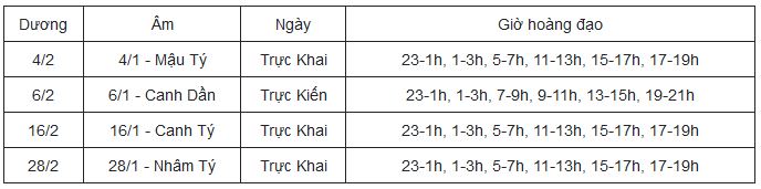 Ngày tốt khai trương năm 2022, chọn tuổi khai trương, Ngày giờ tốt mở cửa hàng, mở lại căn phòng, công ty đầu năm mới, chọn tuổi hợp mệnh mở cửa hàng, khai xuân