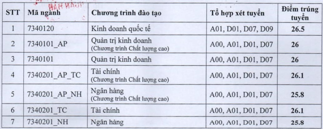 Công bố điểm chuẩn đại học, Các trường công bố điểm chuẩn 2022, công bố điểm chuẩn 2022, Thời gian công bố điểm chuẩn, Ngày công bố điểm chuẩn, Điểm chuẩn trường đại học