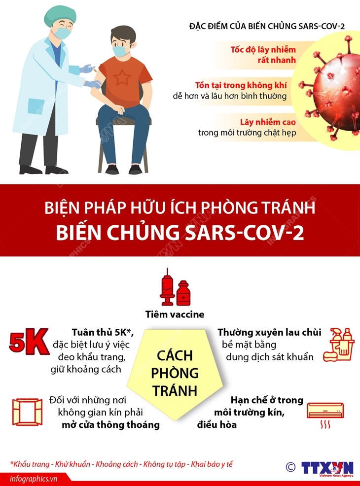 Dịch Covid-19, Dịch covid ở Bắc Giang, Ca covid ở Bắc Ninh, Ca dương tính mới, dịch covid hôm nay, tình hình dịch covid, dịch covid ở hà nội, dịch covid ở thái bình