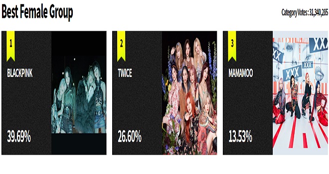 MAMA 2020, BTS, Blackpink, SEVENTEEN, Twice, NCT, IZ*ONE, GOT7, MAMAMOO, TREASURE, MONSTA X, TXT, (G)I-DLE, Oh My Girl, Stray Kids, ATEEZ, The Boyz, CRAVITY, ENHYPEN, BoA