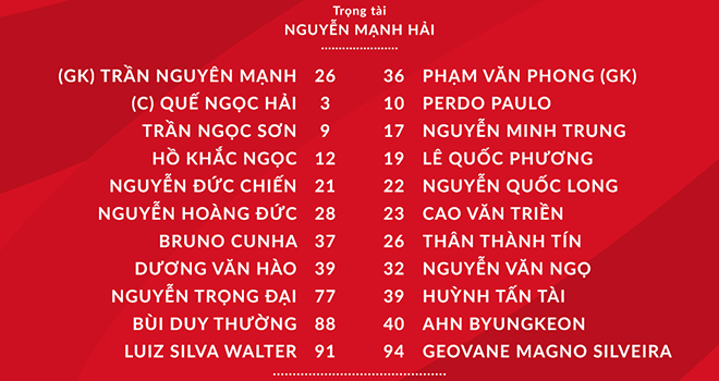 Kết quả V-League vòng 12: Viettel 1-0 Sài Gòn, Quảng Nam 2 ...