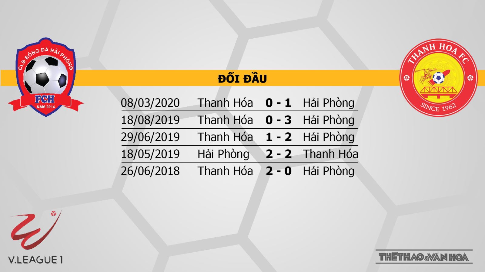 BĐTV. TTTV. VTV6. Truc tiep bong da. Hải Phòng vs Thanh Hóa. Bóng đá Việt Nam. Trực tiếp TTTV. Đà Nẵng vs SLNA. Quảng Nam vs Nam Định. Cuộc đua trụ hạng V-League 2020