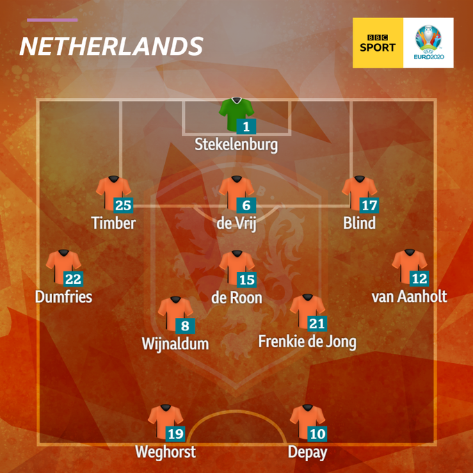 Hà Lan 3-2 Ukraine: Hà Lan rượt đuổi tỷ số kịch tính trong ...