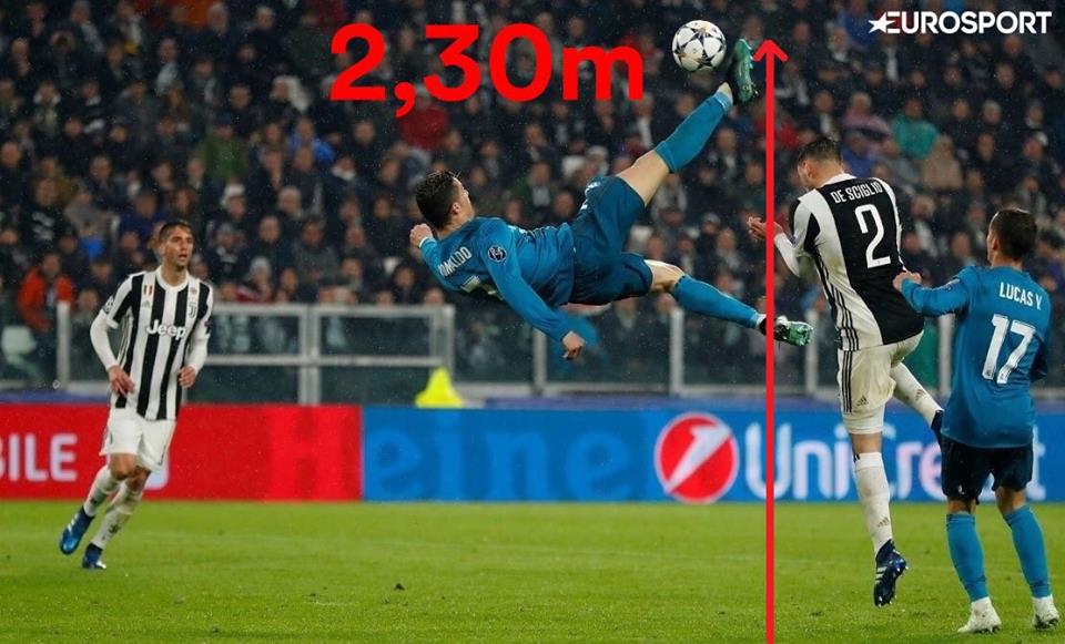 Ronaldo bật cao tới 2m30 khi lập siêu phẩm 'xe đạp chổng ngược' vào lưới Juve