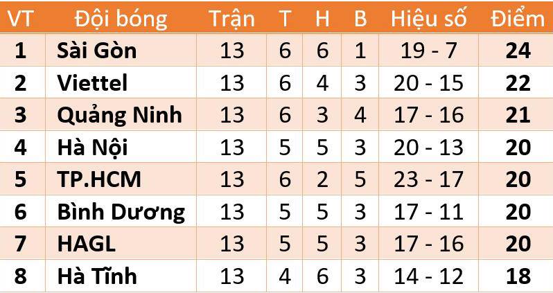 keo nha cai, Kèo nhà cái, Viettel vs HAGL, Trực tiếp bóng đá, Bóng đá Việt Nam, BĐTV, trực tiếp HAGL đấu với Viettel, soi kèo HAGL vs Viettel, truc tiep bong da