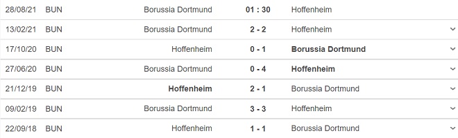 keo nha cai, kèo nhà cái, soi kèo Dortmund vs Hoffenheim, nhận định bóng đá, nhan dinh bong da, kèo bóng đá, Dortmund, Hoffenheim, tỷ lệ kèo, bóng đá Đức, Bundesliga