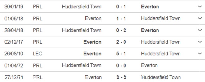 keo nha cai, kèo nhà cái, soi kèo Huddersfield vs Everton, nhận định bóng đá, nhan dinh bong da, kèo bóng đá, Huddersfield vs Everton, tỷ lệ kèo, League Cup vòng 2