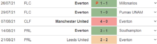 keo nha cai, kèo nhà cái, soi kèo Huddersfield vs Everton, nhận định bóng đá, nhan dinh bong da, kèo bóng đá, Huddersfield vs Everton, tỷ lệ kèo, League Cup vòng 2