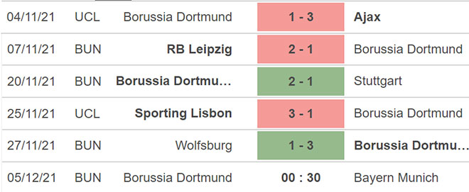 Dortmund vs Bayern Munich, kèo nhà cái, soi kèo Dortmund vs Bayern Munich, nhận định bóng đá, Dortmund, Bayern Munich, keo nha cai, dự đoán bóng đá, bóng đá Đức