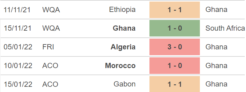 Ghana vs Comoros, kèo nhà cái, soi kèo Ghana vs Comoros, nhận định bóng đá, Ghana, Comoros, keo nha cai, dự đoán bóng đá, bóng đá châu Phi, CAN 