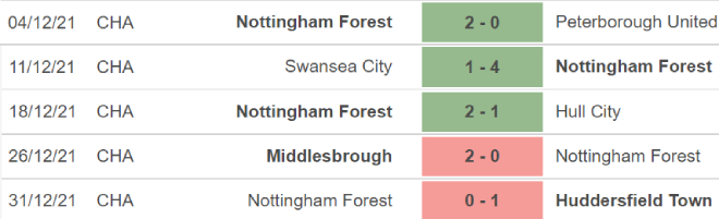 Nottingham vs Arsenal, kèo nhà cái, soi kèo Nottingham vs Arsenal, nhận định bóng đá, Nottingham, Arsenal, keo nha cai, dự đoán bóng đá, FA Cup, bong da Anh